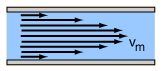 Laminar flow profile showing the velocity of water as it moves through a pipe. (Taken from wikipedia)
